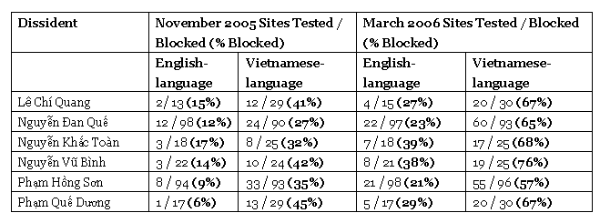 Figure 22