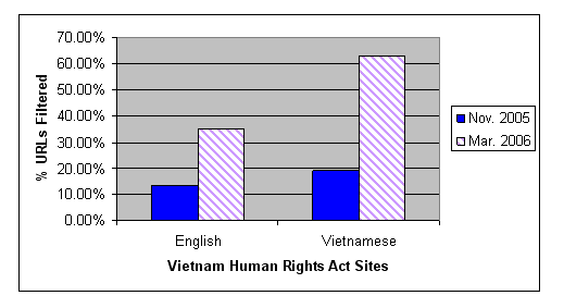 Figure 23